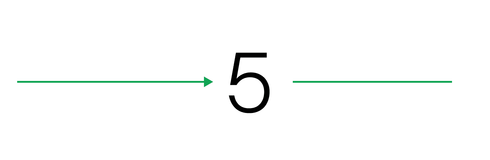 Scale with Confidence